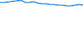 Age class: Total / Income and living conditions indicator: At risk of poverty rate (cut-off point: 60% of median equivalised income after social transfers) / Sex: Total / Unit of measure: Percentage / Geopolitical entity (reporting): Türkiye