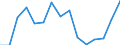 Unit of measure: Percentage / Age class: 18 years or over / Sex: Total / Country of citizenship: EU27 countries (from 2020) except reporting country / Geopolitical entity (reporting): Czechia