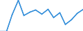 Unit of measure: Percentage / Age class: 18 years or over / Sex: Total / Country of citizenship: EU27 countries (from 2020) except reporting country / Geopolitical entity (reporting): Italy