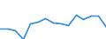 Unit of measure: Percentage / Age class: 18 years or over / Sex: Total / Country of citizenship: EU27 countries (from 2020) except reporting country / Geopolitical entity (reporting): Luxembourg