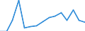 Unit of measure: Percentage / Age class: 18 years or over / Sex: Total / Country of citizenship: EU27 countries (from 2020) except reporting country / Geopolitical entity (reporting): Netherlands