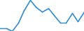 Unit of measure: Percentage / Age class: 18 years or over / Sex: Total / Country of citizenship: EU27 countries (from 2020) except reporting country / Geopolitical entity (reporting): Slovenia