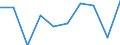 Unit of measure: Percentage / Age class: 18 years or over / Sex: Total / Country of citizenship: EU27 countries (from 2020) except reporting country / Geopolitical entity (reporting): United Kingdom