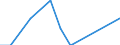Unit of measure: Percentage / Age class: 18 years or over / Sex: Total / Country of citizenship: EU27 countries (from 2020) except reporting country / Geopolitical entity (reporting): Türkiye