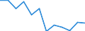 Unit of measure: Percentage / Age class: 18 years or over / Sex: Total / Country of citizenship: EU27 countries (from 2020) except reporting country / Geopolitical entity (reporting): Euro area – 20 countries (2023-2025)