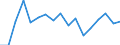 Unit of measure: Percentage / Age class: 18 years or over / Sex: Total / Country of citizenship: EU27 countries (from 2020) except reporting country / Geopolitical entity (reporting): Italy