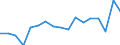 Unit of measure: Percentage / Age class: 18 years or over / Sex: Total / Country of citizenship: EU27 countries (from 2020) except reporting country / Geopolitical entity (reporting): Luxembourg