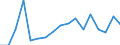 Unit of measure: Percentage / Age class: 18 years or over / Sex: Total / Country of citizenship: EU27 countries (from 2020) except reporting country / Geopolitical entity (reporting): Netherlands