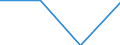 Unit of measure: Percentage / Age class: 18 years or over / Sex: Total / Country of citizenship: EU27 countries (from 2020) except reporting country / Geopolitical entity (reporting): Poland