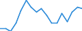 Unit of measure: Percentage / Age class: 18 years or over / Sex: Total / Country of citizenship: EU27 countries (from 2020) except reporting country / Geopolitical entity (reporting): Slovenia