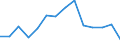Unit of measure: Percentage / Age class: 18 years or over / Sex: Total / Country of citizenship: Non-EU27 countries (from 2020) nor reporting country / Geopolitical entity (reporting): European Union - 27 countries (from 2020)