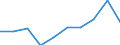 Unit of measure: Percentage / Age class: 18 years or over / Sex: Total / Country of citizenship: Non-EU27 countries (from 2020) nor reporting country / Geopolitical entity (reporting): European Union - 28 countries (2013-2020)