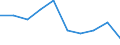 Unit of measure: Percentage / Age class: 18 years or over / Sex: Total / Country of citizenship: Non-EU27 countries (from 2020) nor reporting country / Geopolitical entity (reporting): Euro area – 20 countries (from 2023)