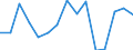 Unit of measure: Percentage / Age class: 18 years or over / Sex: Total / Country of citizenship: Non-EU27 countries (from 2020) nor reporting country / Geopolitical entity (reporting): Germany