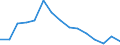 Unit of measure: Percentage / Age class: 18 years or over / Sex: Total / Country of citizenship: Non-EU27 countries (from 2020) nor reporting country / Geopolitical entity (reporting): Greece