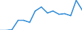 Unit of measure: Percentage / Age class: 18 years or over / Sex: Total / Country of citizenship: Non-EU27 countries (from 2020) nor reporting country / Geopolitical entity (reporting): Spain