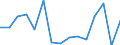 Unit of measure: Percentage / Age class: 18 years or over / Sex: Total / Country of citizenship: Non-EU27 countries (from 2020) nor reporting country / Geopolitical entity (reporting): France