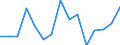 Unit of measure: Percentage / Age class: 18 years or over / Sex: Total / Country of citizenship: Non-EU27 countries (from 2020) nor reporting country / Geopolitical entity (reporting): Luxembourg