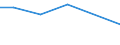 Unit of measure: Percentage / Age class: 18 years or over / Sex: Total / Country of citizenship: Non-EU27 countries (from 2020) nor reporting country / Geopolitical entity (reporting): Hungary