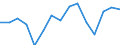 Unit of measure: Percentage / Age class: 18 years or over / Sex: Total / Country of citizenship: Non-EU27 countries (from 2020) nor reporting country / Geopolitical entity (reporting): Austria