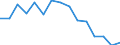 Unit of measure: Percentage / Age class: 18 years or over / Sex: Total / Country of citizenship: Non-EU27 countries (from 2020) nor reporting country / Geopolitical entity (reporting): Slovenia