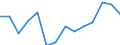 Unit of measure: Percentage / Age class: 18 years or over / Sex: Total / Country of citizenship: Non-EU27 countries (from 2020) nor reporting country / Geopolitical entity (reporting): Switzerland