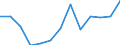 Unit of measure: Percentage / Age class: 18 years or over / Sex: Total / Country of citizenship: Non-EU27 countries (from 2020) nor reporting country / Geopolitical entity (reporting): Türkiye