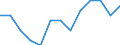 Unit of measure: Percentage / Age class: 18 years or over / Sex: Total / Country of citizenship: Reporting country / Geopolitical entity (reporting): European Union (EU6-1958, EU9-1973, EU10-1981, EU12-1986, EU15-1995, EU25-2004, EU27-2007, EU28-2013, EU27-2020)