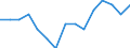 Unit of measure: Percentage / Age class: 18 years or over / Sex: Total / Country of citizenship: Reporting country / Geopolitical entity (reporting): European Union - 27 countries (2007-2013)