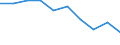 Unit of measure: Percentage / Age class: 18 years or over / Sex: Total / Country of citizenship: Reporting country / Geopolitical entity (reporting): Euro area – 20 countries (from 2023)