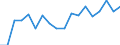 Unit of measure: Percentage / Age class: 18 years or over / Sex: Total / Country of citizenship: Reporting country / Geopolitical entity (reporting): Bulgaria
