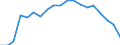 Unit of measure: Percentage / Age class: 18 years or over / Sex: Total / Country of citizenship: Reporting country / Geopolitical entity (reporting): Germany