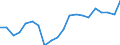 Unit of measure: Percentage / Age class: 18 years or over / Sex: Total / Country of citizenship: Reporting country / Geopolitical entity (reporting): Estonia