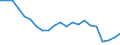 Unit of measure: Percentage / Age class: 18 years or over / Sex: Total / Country of citizenship: Reporting country / Geopolitical entity (reporting): Ireland
