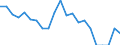 Unit of measure: Percentage / Age class: 18 years or over / Sex: Total / Country of citizenship: Reporting country / Geopolitical entity (reporting): Greece