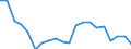 Unit of measure: Percentage / Age class: 18 years or over / Sex: Total / Country of citizenship: Reporting country / Geopolitical entity (reporting): Spain
