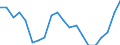 Unit of measure: Percentage / Age class: 18 years or over / Sex: Total / Country of citizenship: Reporting country / Geopolitical entity (reporting): France