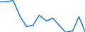 Unit of measure: Percentage / Age class: 18 years or over / Sex: Total / Country of citizenship: Reporting country / Geopolitical entity (reporting): Croatia