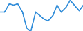 Unit of measure: Percentage / Age class: 18 years or over / Sex: Total / Country of citizenship: Reporting country / Geopolitical entity (reporting): Italy