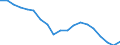 Unit of measure: Percentage / Age class: 18 years or over / Sex: Total / Country of citizenship: Reporting country / Geopolitical entity (reporting): Cyprus