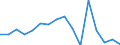 Unit of measure: Percentage / Age class: 18 years or over / Sex: Total / Country of citizenship: Non-EU27 countries (from 2020) nor reporting country / Geopolitical entity (reporting): European Union - 27 countries (from 2020)