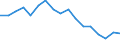 Unit of measure: Percentage / Age class: 18 years or over / Sex: Total / Country of citizenship: Non-EU27 countries (from 2020) nor reporting country / Geopolitical entity (reporting): Belgium