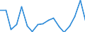 Unit of measure: Percentage / Age class: 18 years or over / Sex: Total / Country of citizenship: Non-EU27 countries (from 2020) nor reporting country / Geopolitical entity (reporting): Czechia