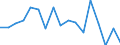 Unit of measure: Percentage / Age class: 18 years or over / Sex: Total / Country of citizenship: Non-EU27 countries (from 2020) nor reporting country / Geopolitical entity (reporting): Denmark