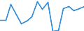 Unit of measure: Percentage / Age class: 18 years or over / Sex: Total / Country of citizenship: Non-EU27 countries (from 2020) nor reporting country / Geopolitical entity (reporting): Germany