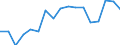 Unit of measure: Percentage / Age class: 18 years or over / Sex: Total / Country of citizenship: Non-EU27 countries (from 2020) nor reporting country / Geopolitical entity (reporting): Estonia