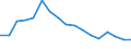 Unit of measure: Percentage / Age class: 18 years or over / Sex: Total / Country of citizenship: Non-EU27 countries (from 2020) nor reporting country / Geopolitical entity (reporting): Greece