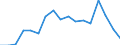 Unit of measure: Percentage / Age class: 18 years or over / Sex: Total / Country of citizenship: Non-EU27 countries (from 2020) nor reporting country / Geopolitical entity (reporting): Spain