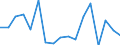 Unit of measure: Percentage / Age class: 18 years or over / Sex: Total / Country of citizenship: Non-EU27 countries (from 2020) nor reporting country / Geopolitical entity (reporting): France