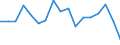 Unit of measure: Percentage / Age class: 18 years or over / Sex: Total / Country of citizenship: Non-EU27 countries (from 2020) nor reporting country / Geopolitical entity (reporting): Luxembourg